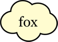 'Fox' word bubble