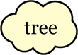 'Tree' word bubble