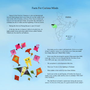 Image of kites, map and text about kite facts